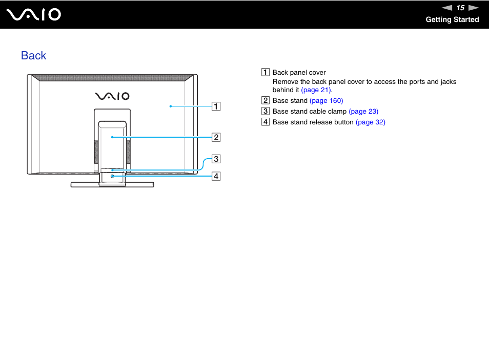 Back | Sony VGC-RT100Y User Manual | Page 15 / 220