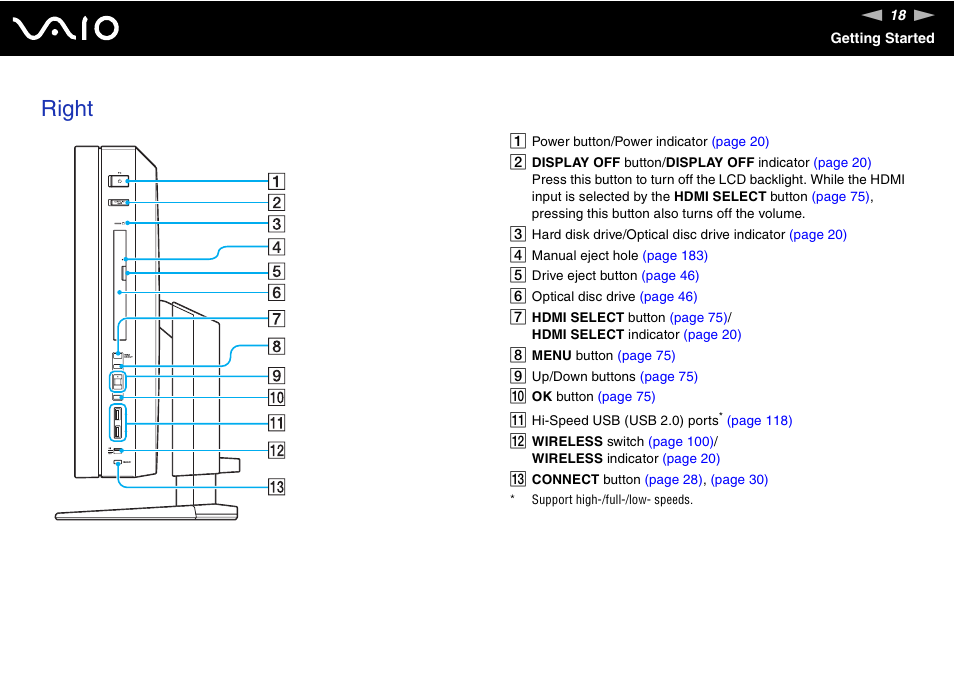 Right | Sony VGC-RT100Y User Manual | Page 18 / 220