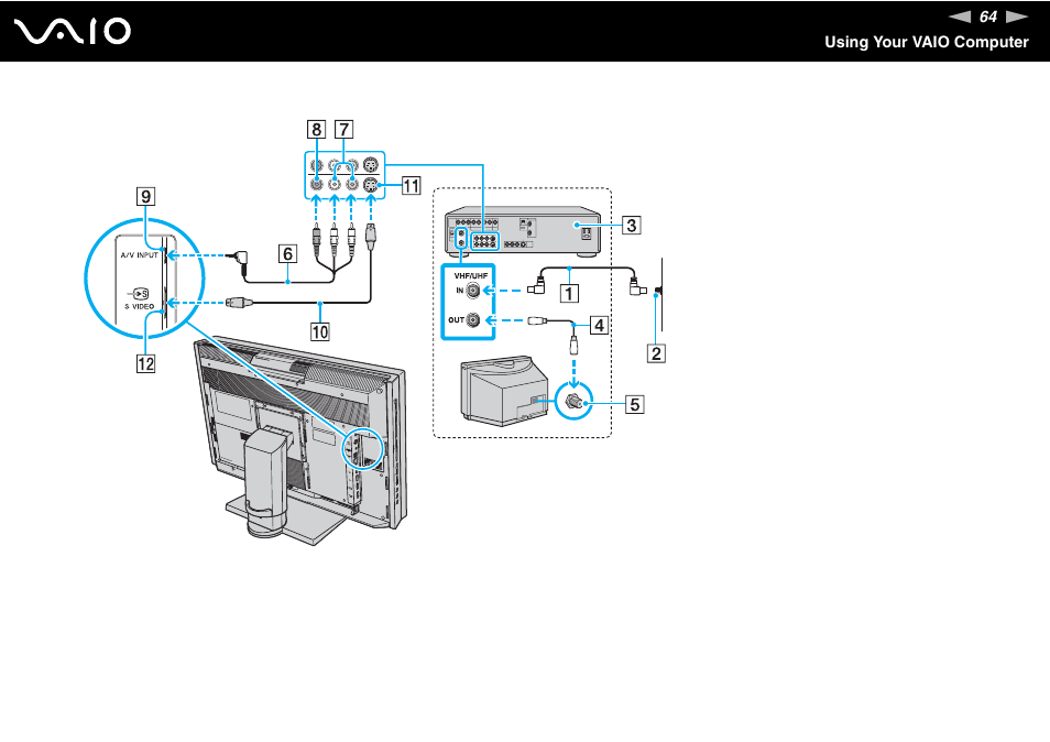 Sony VGC-RT100Y User Manual | Page 64 / 220