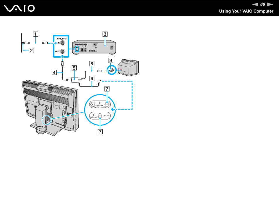 Sony VGC-RT100Y User Manual | Page 66 / 220