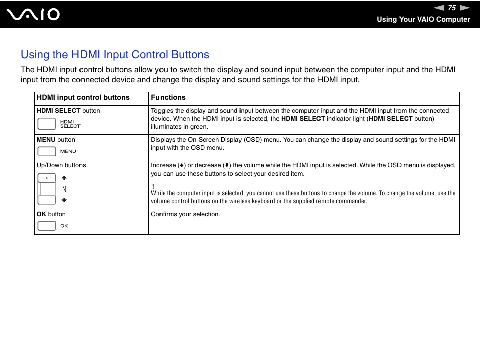 Using the hdmi input control buttons | Sony VGC-RT100Y User Manual | Page 75 / 220