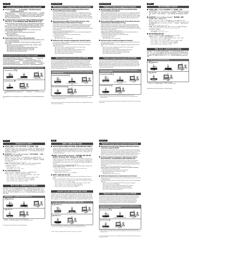 Rear side | Sony HDR-SR11 User Manual | Page 2 / 2