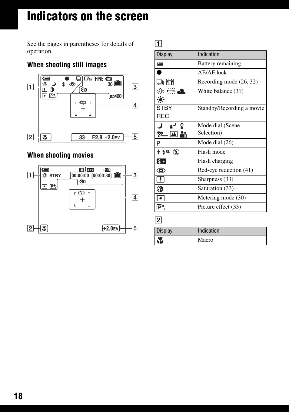 Indicators on the screen, When shooting still images when shooting movies | Sony DSC-S500 User Manual | Page 18 / 96