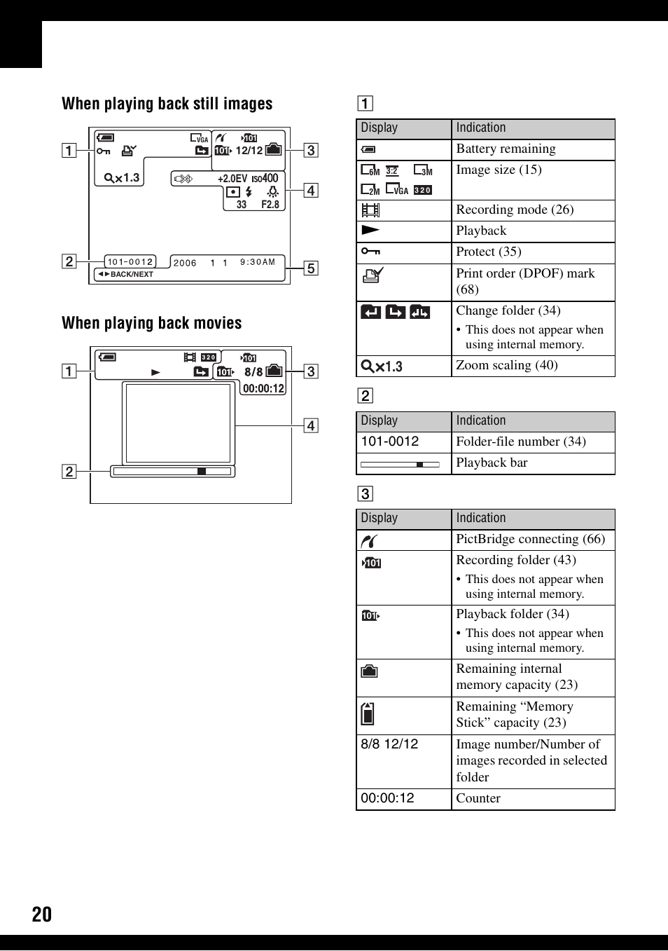 Sony DSC-S500 User Manual | Page 20 / 96