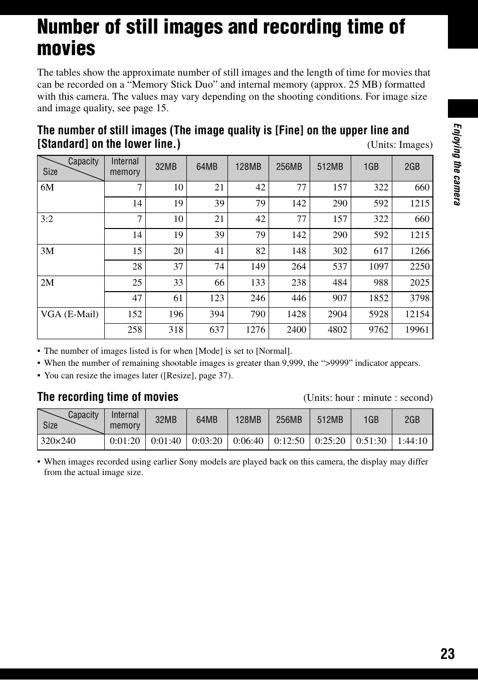 The recording time of movies | Sony DSC-S500 User Manual | Page 23 / 96