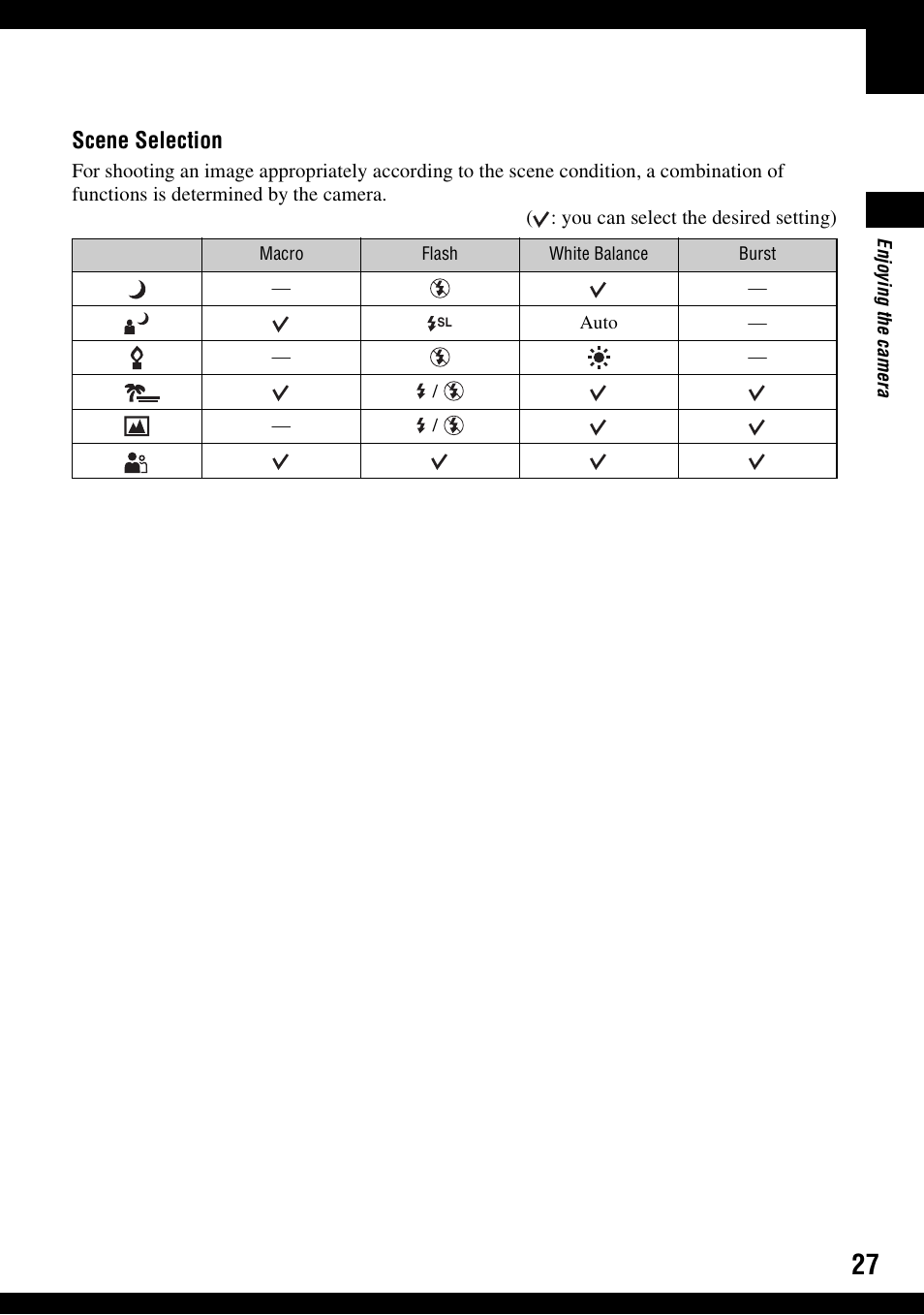 Scene selection | Sony DSC-S500 User Manual | Page 27 / 96