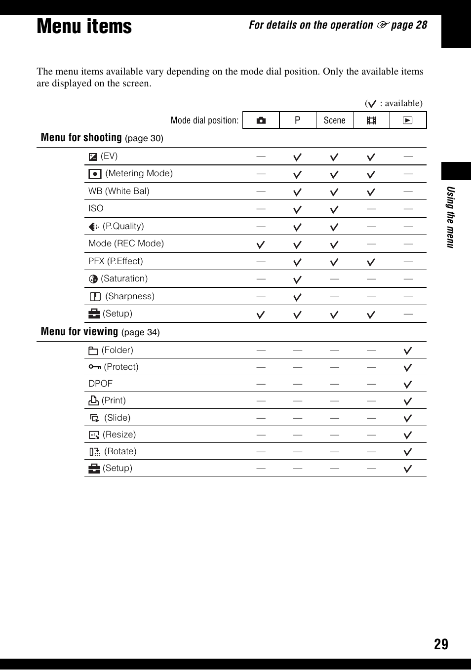 Menu items | Sony DSC-S500 User Manual | Page 29 / 96