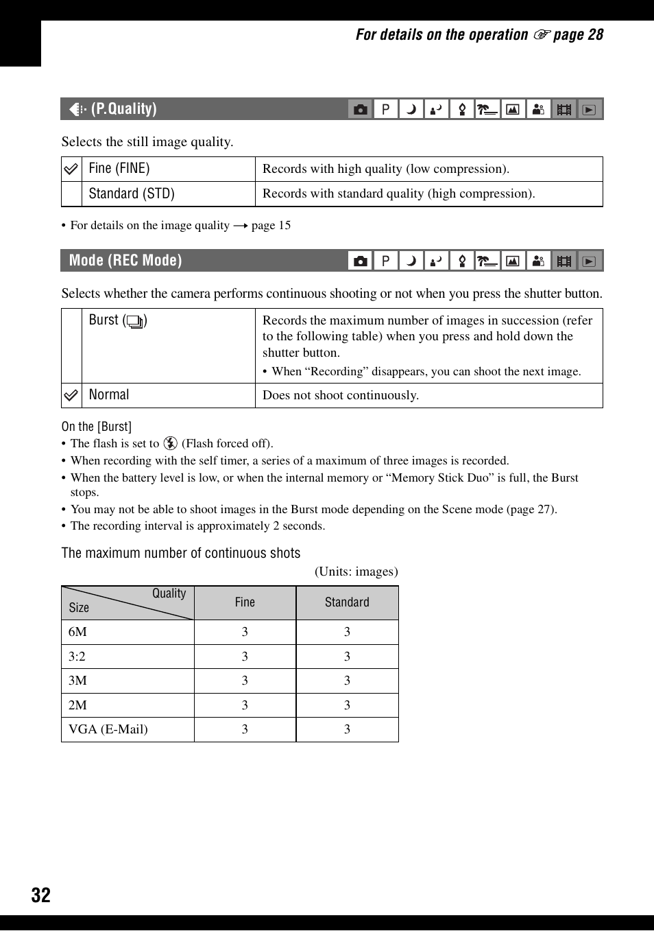 Sony DSC-S500 User Manual | Page 32 / 96