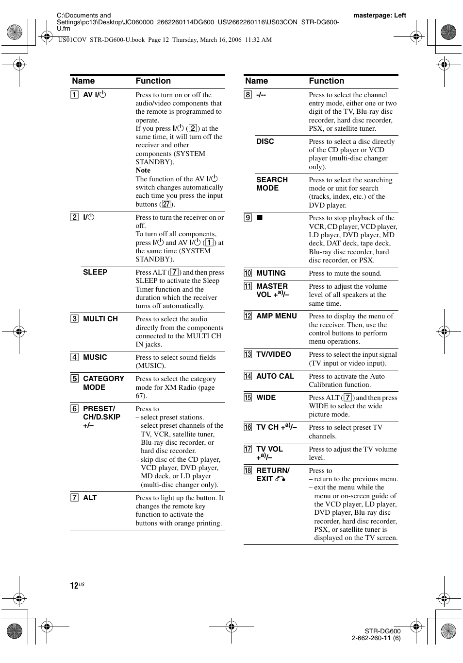 Sony STR-DG600 User Manual | Page 12 / 88