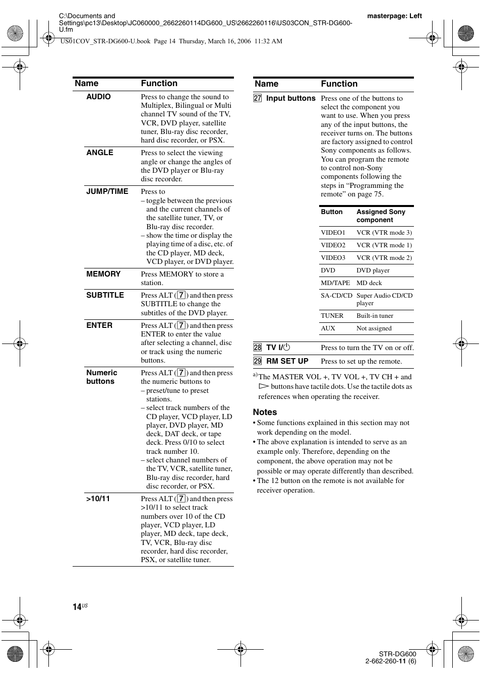 Sony STR-DG600 User Manual | Page 14 / 88