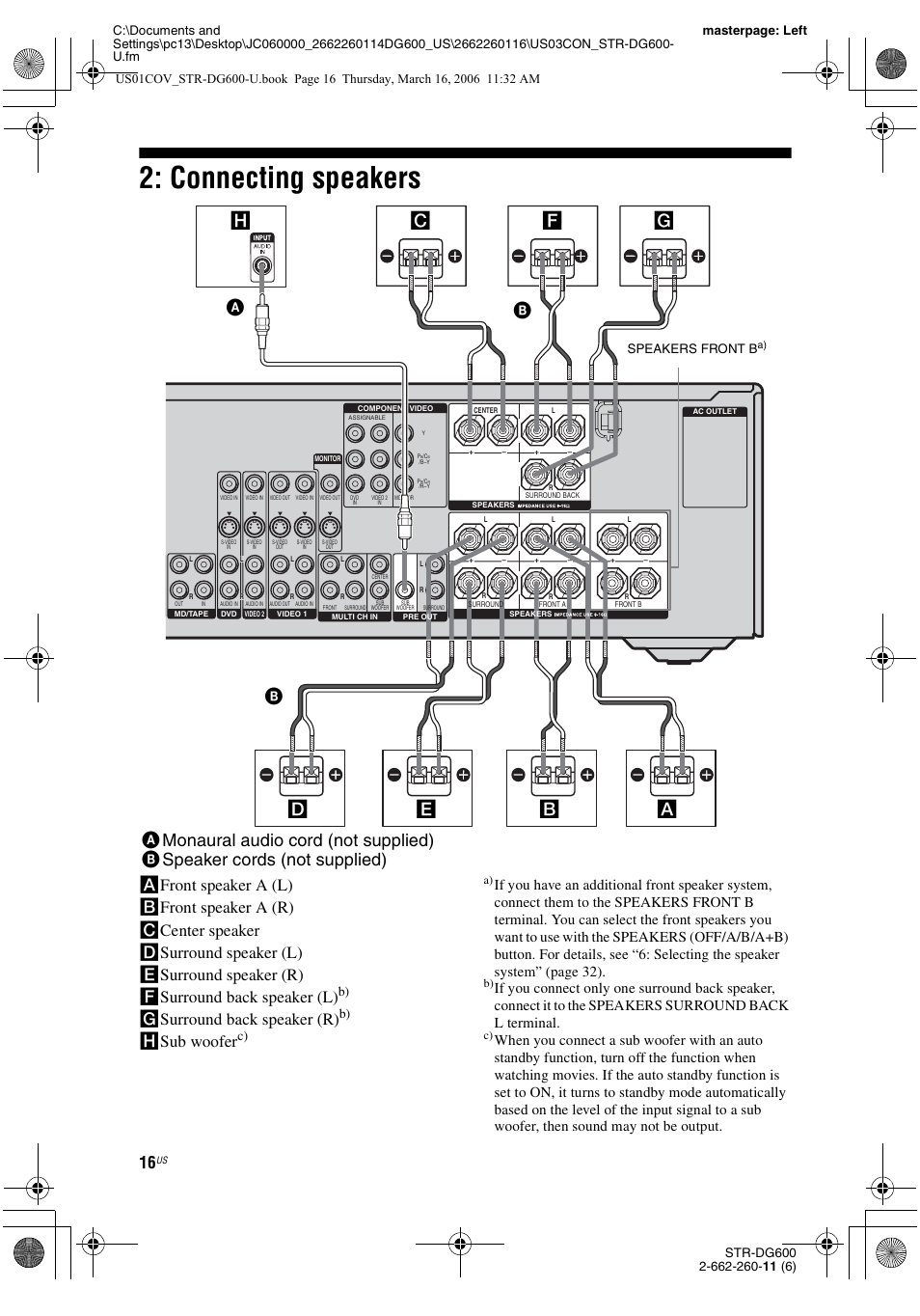 Connecting speakers, Gsurround back speaker (r), Hsub woofer | Speakers front b | Sony STR-DG600 User Manual | Page 16 / 88