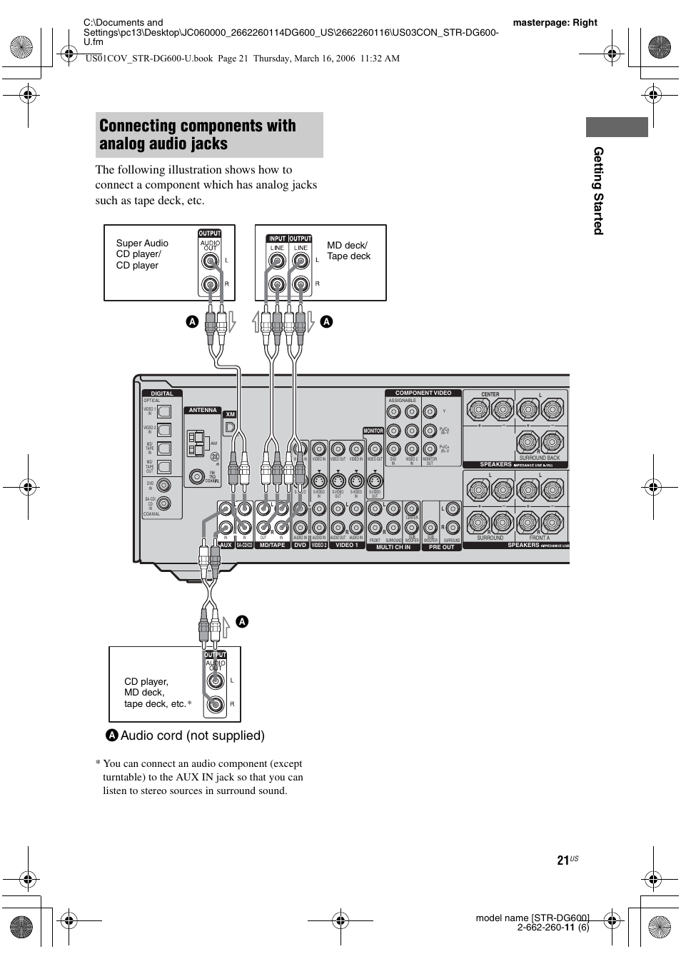 Connecting components with analog audio jacks, Aaudio cord (not supplied), Cd player, md deck, tape deck, etc | Sony STR-DG600 User Manual | Page 21 / 88