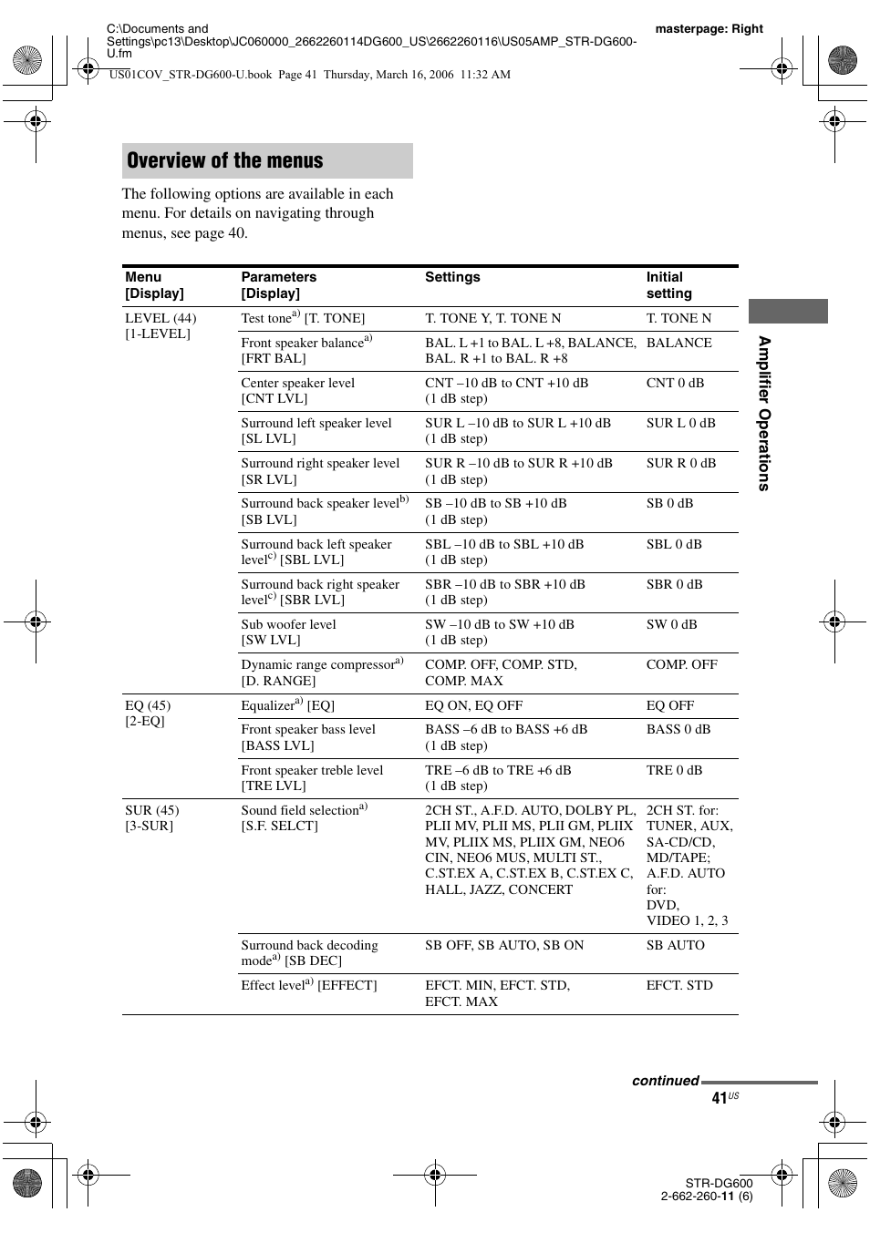 Overview of the menus | Sony STR-DG600 User Manual | Page 41 / 88