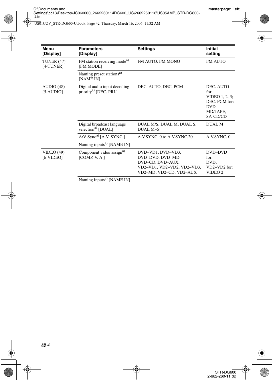 Sony STR-DG600 User Manual | Page 42 / 88