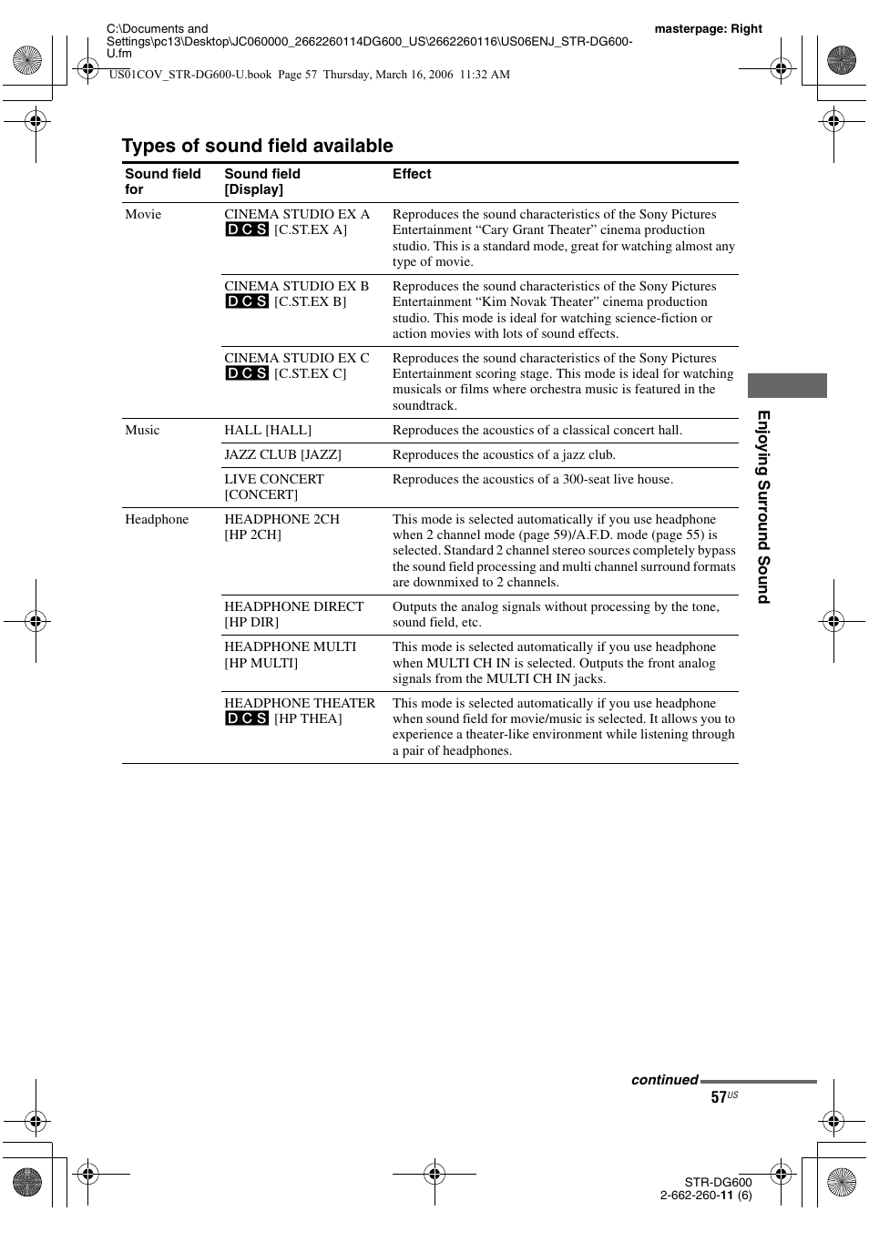 Types of sound field available | Sony STR-DG600 User Manual | Page 57 / 88
