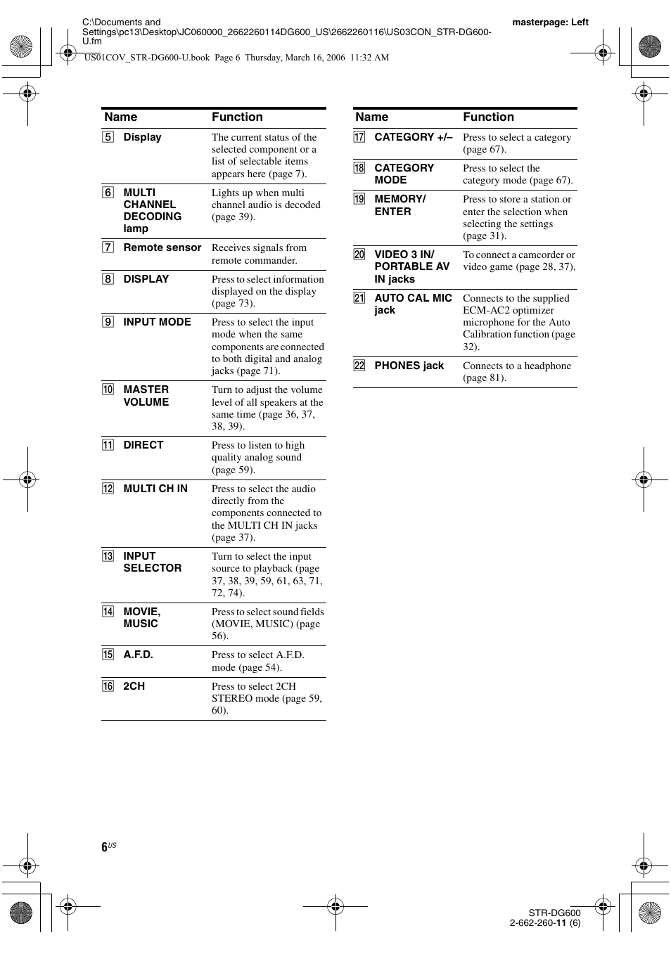 Sony STR-DG600 User Manual | Page 6 / 88