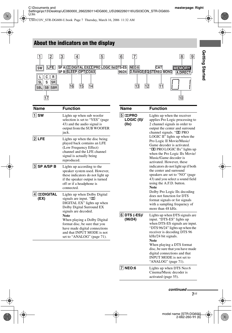 About the indicators on the display | Sony STR-DG600 User Manual | Page 7 / 88
