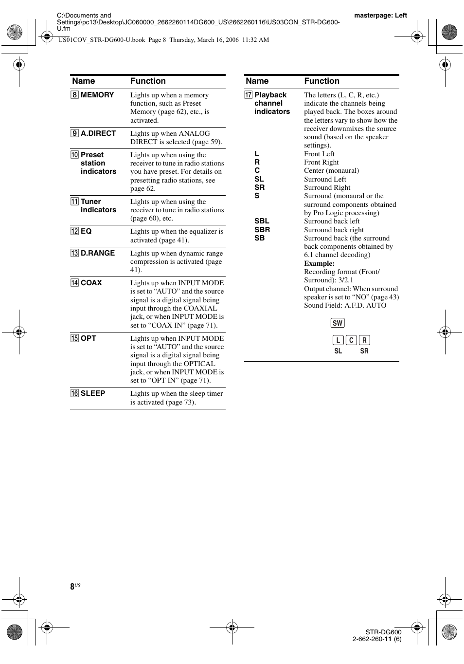Sony STR-DG600 User Manual | Page 8 / 88
