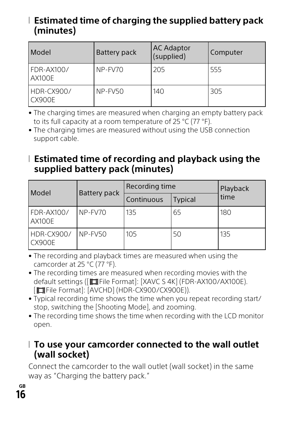 Sony HDR-CX900 User Manual | Page 16 / 56