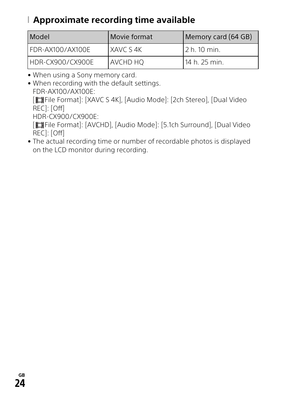 Approximate recording time available | Sony HDR-CX900 User Manual | Page 24 / 56