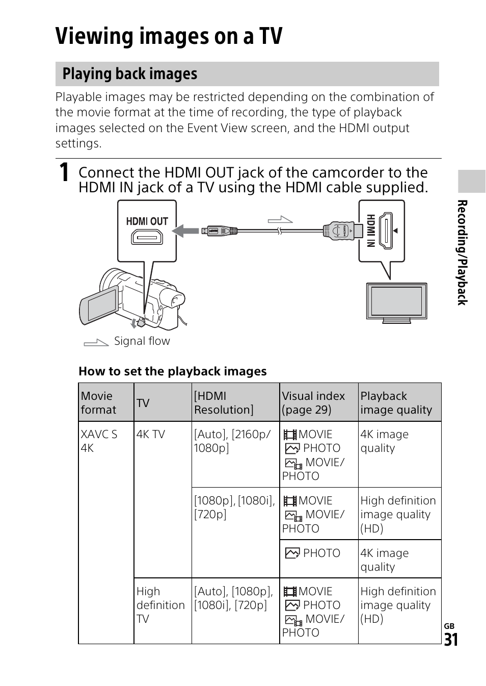 Viewing images on a tv, Playing back images | Sony HDR-CX900 User Manual | Page 31 / 56