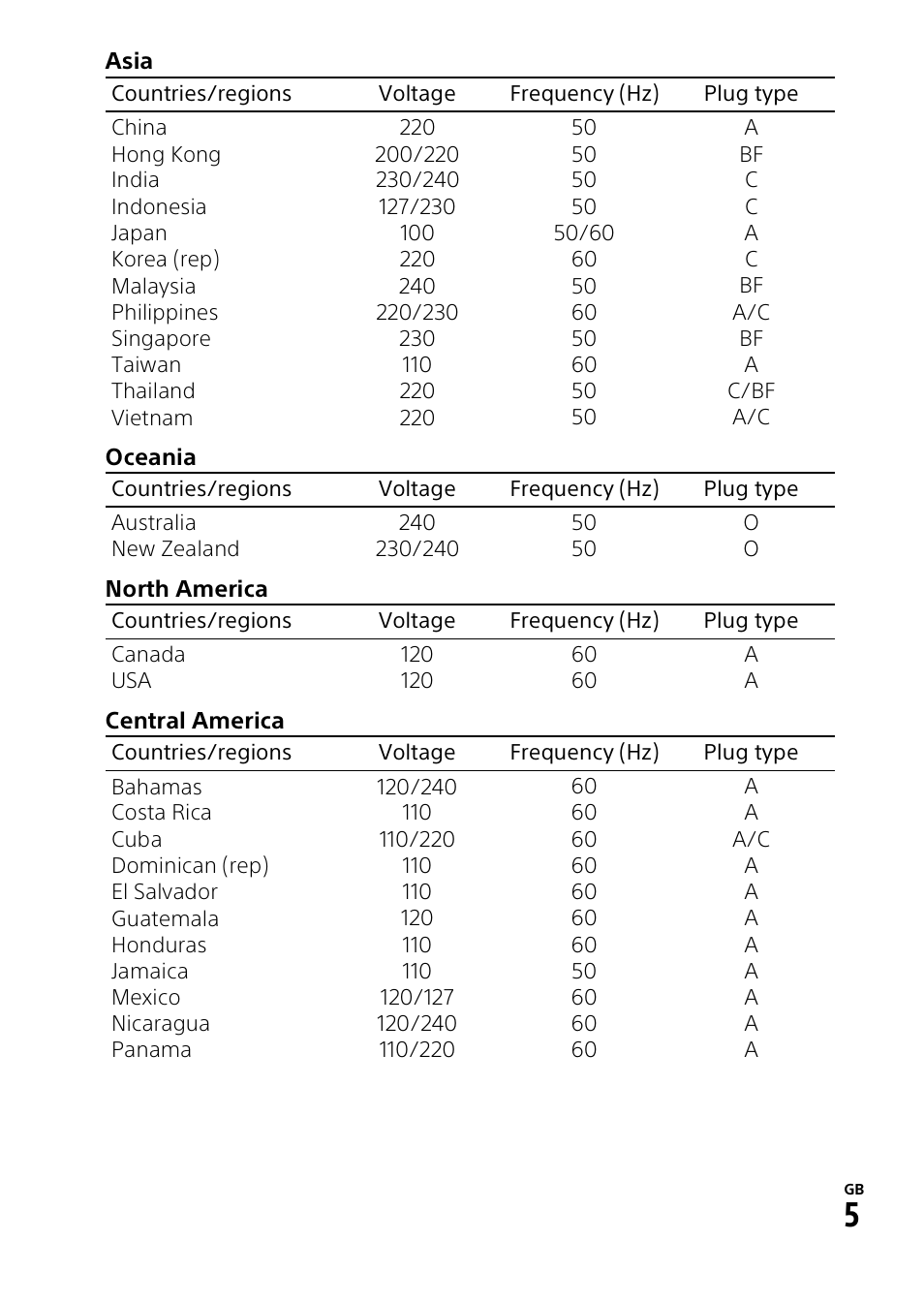 Sony HDR-CX900 User Manual | Page 5 / 56
