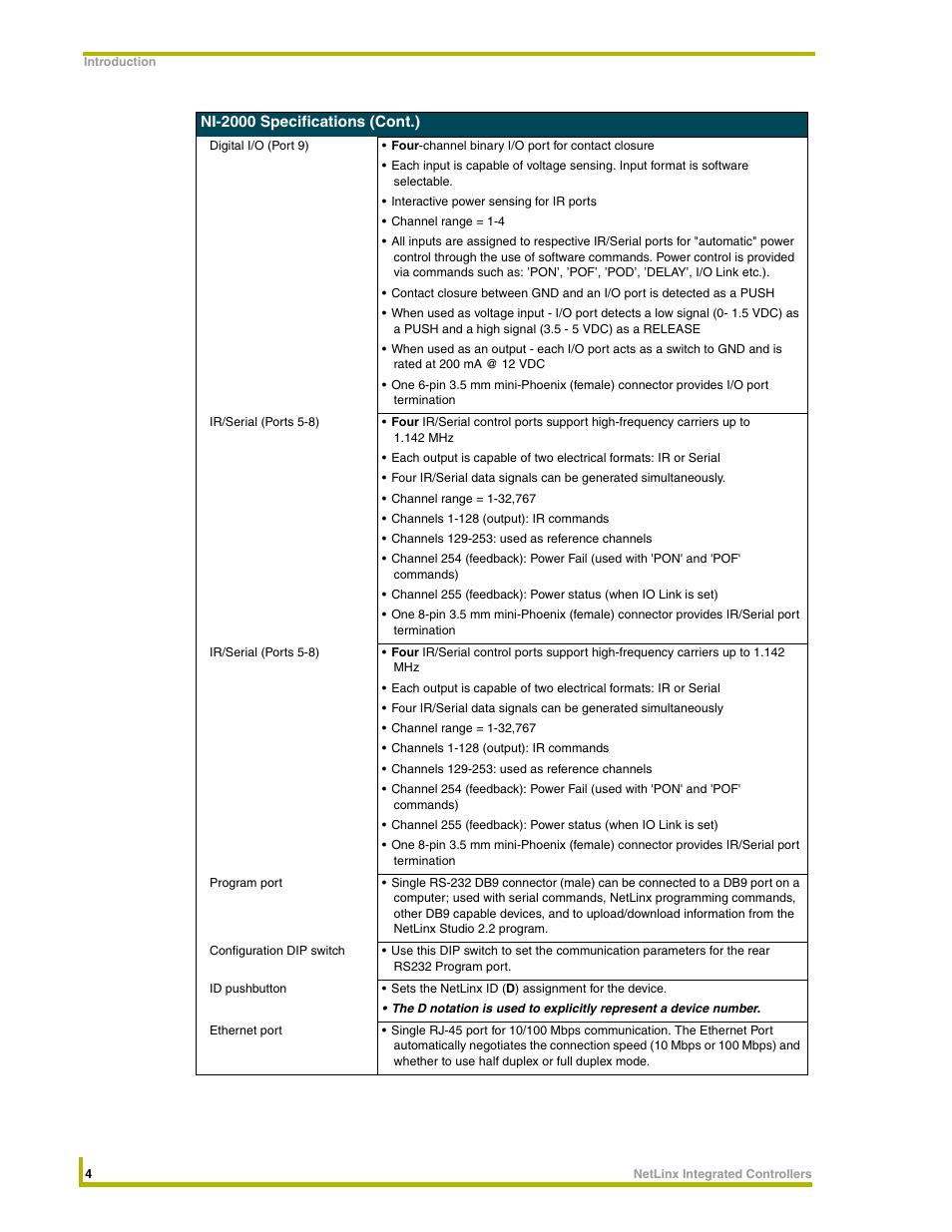 AMX NetLinx Integrated Controllers NI-3000 User Manual | Page 10 / 134
