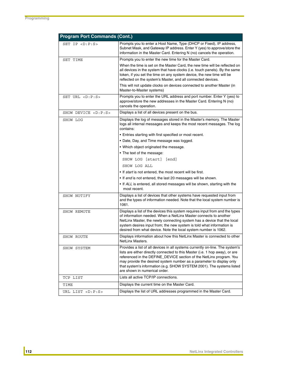 AMX NetLinx Integrated Controllers NI-3000 User Manual | Page 118 / 134