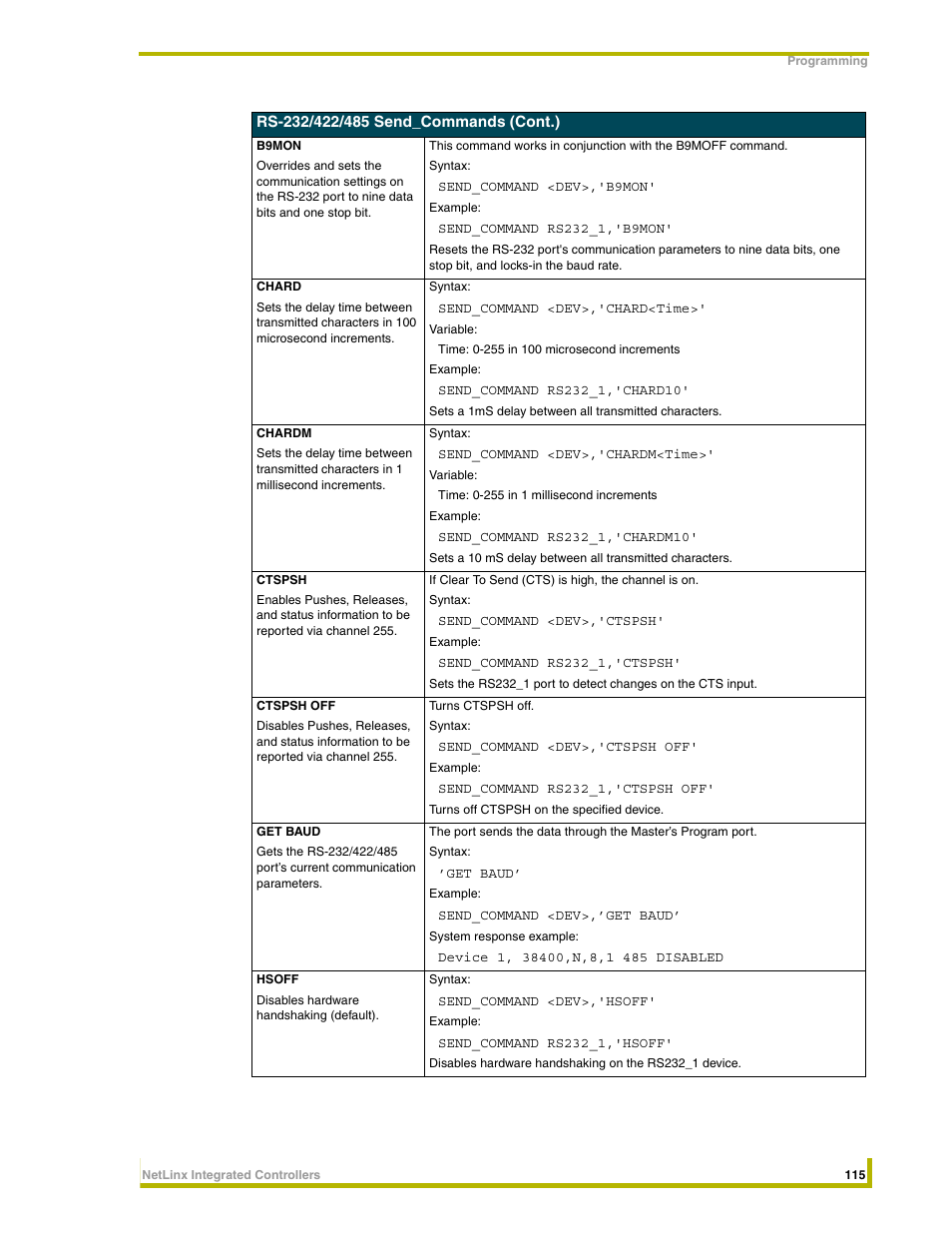 AMX NetLinx Integrated Controllers NI-3000 User Manual | Page 121 / 134