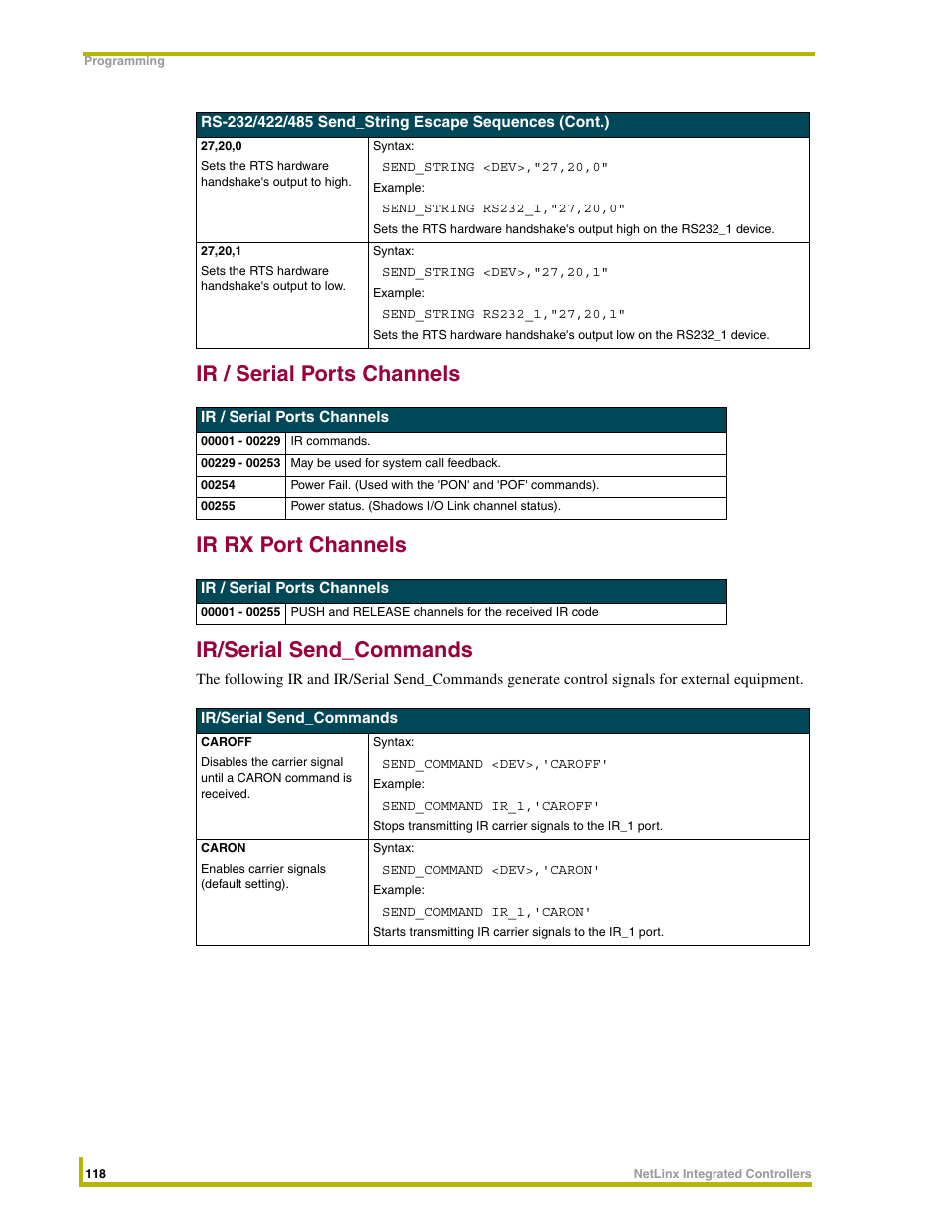 Ir / serial ports channels, Ir rx port channels, Ir/serial send_commands | AMX NetLinx Integrated Controllers NI-3000 User Manual | Page 124 / 134