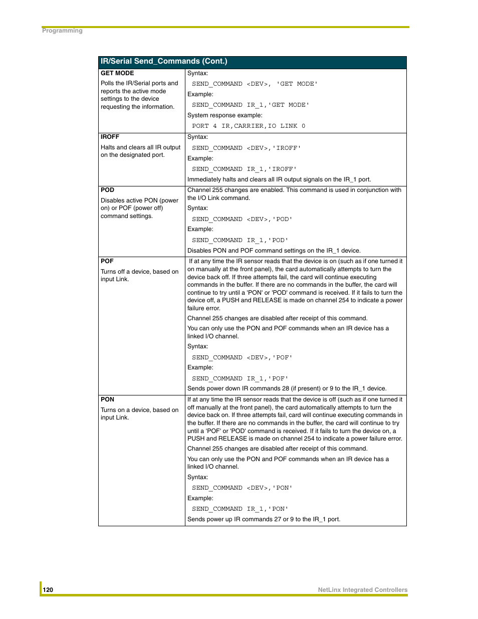 AMX NetLinx Integrated Controllers NI-3000 User Manual | Page 126 / 134