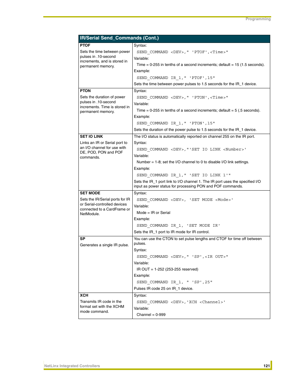 AMX NetLinx Integrated Controllers NI-3000 User Manual | Page 127 / 134