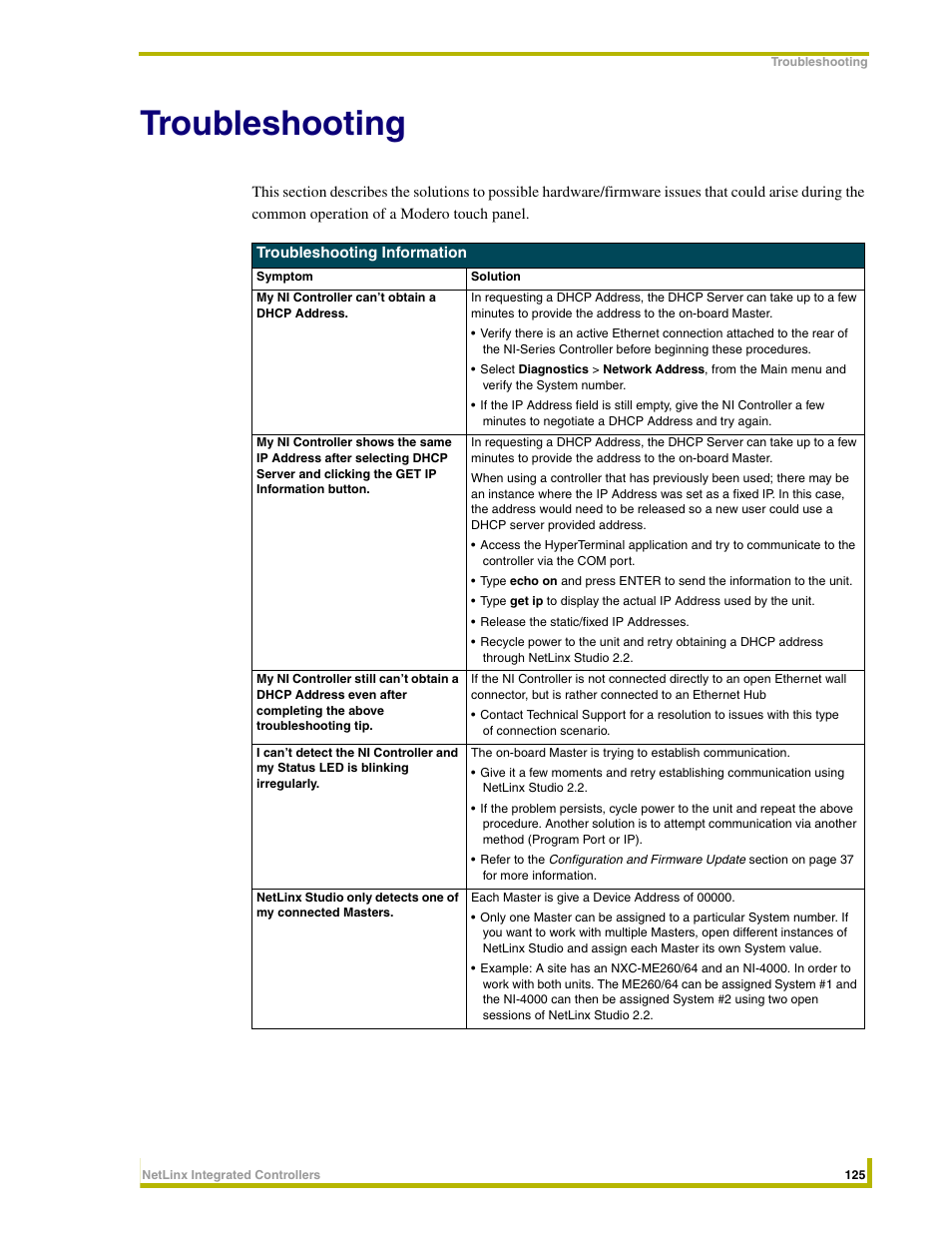 Troubleshooting | AMX NetLinx Integrated Controllers NI-3000 User Manual | Page 131 / 134