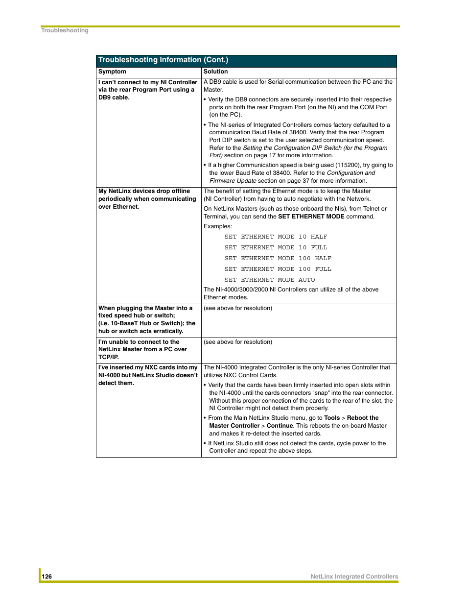 AMX NetLinx Integrated Controllers NI-3000 User Manual | Page 132 / 134