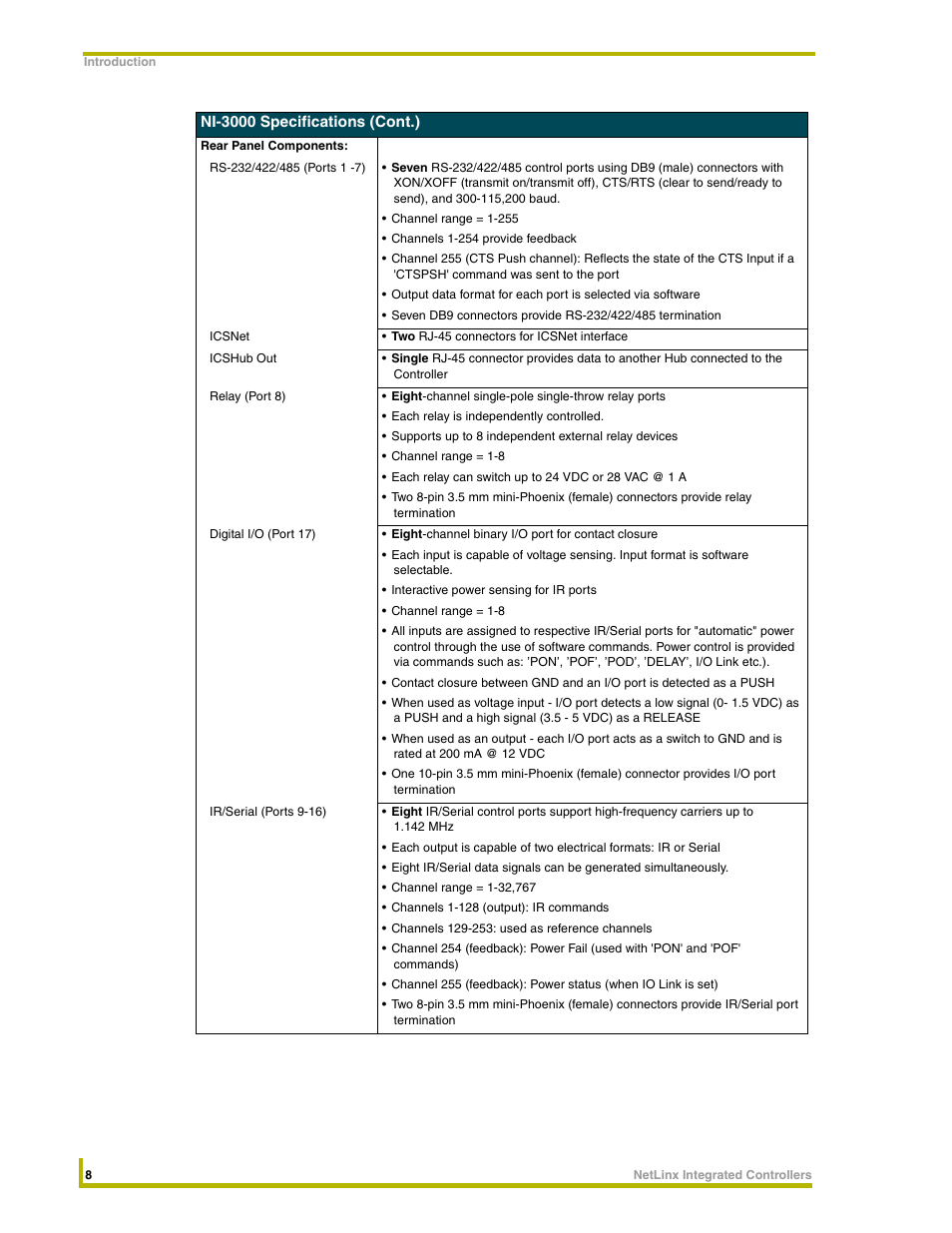 AMX NetLinx Integrated Controllers NI-3000 User Manual | Page 14 / 134