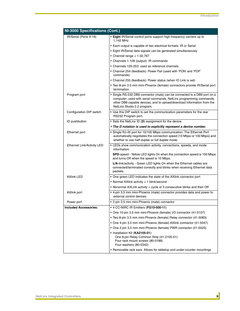 AMX NetLinx Integrated Controllers NI-3000 User Manual | Page 15 / 134