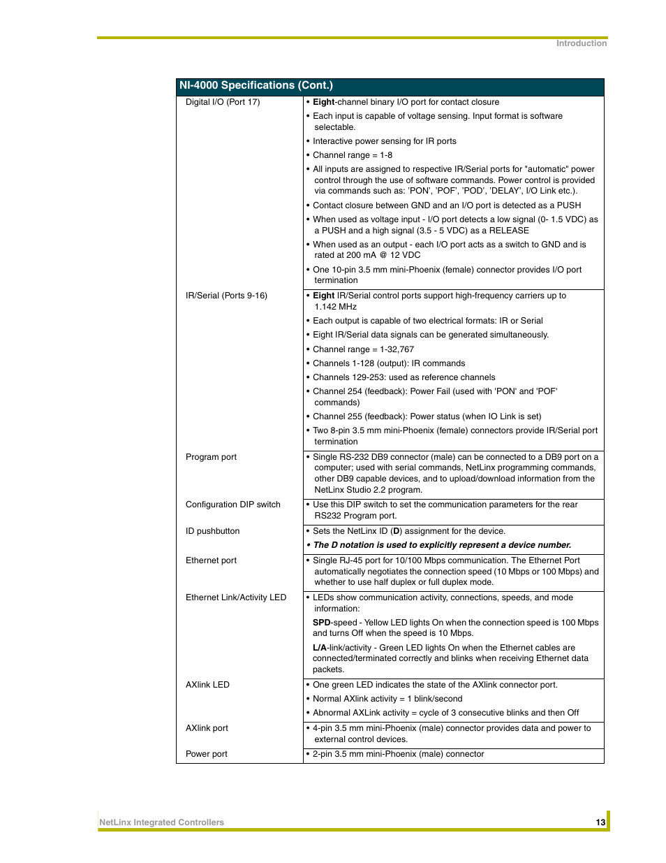 AMX NetLinx Integrated Controllers NI-3000 User Manual | Page 19 / 134