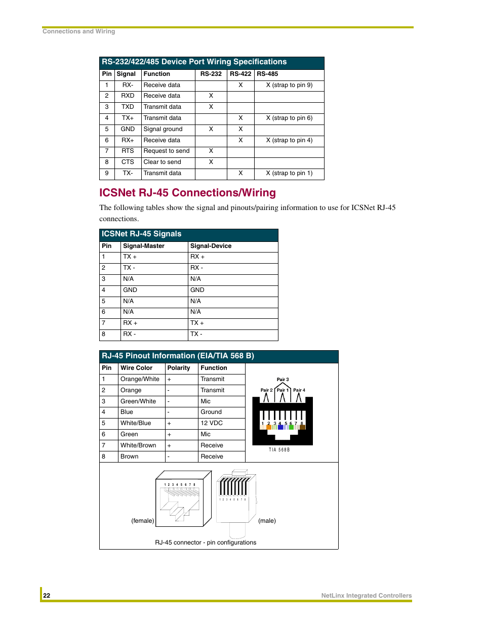 Icsnet rj-45 connections/wiring | AMX NetLinx Integrated Controllers NI-3000 User Manual | Page 28 / 134
