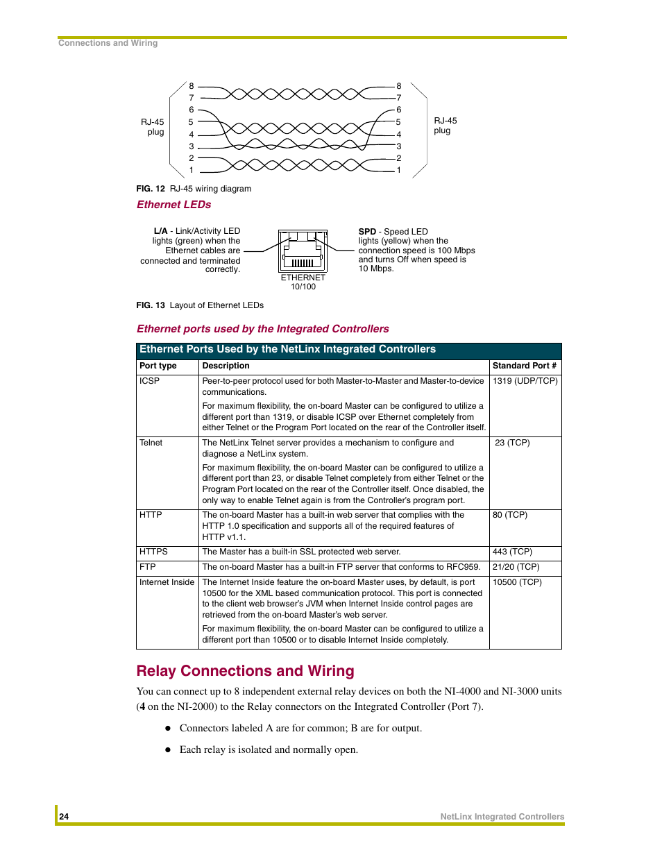 Ethernet ports used by the integrated controllers, Relay connections and wiring | AMX NetLinx Integrated Controllers NI-3000 User Manual | Page 30 / 134
