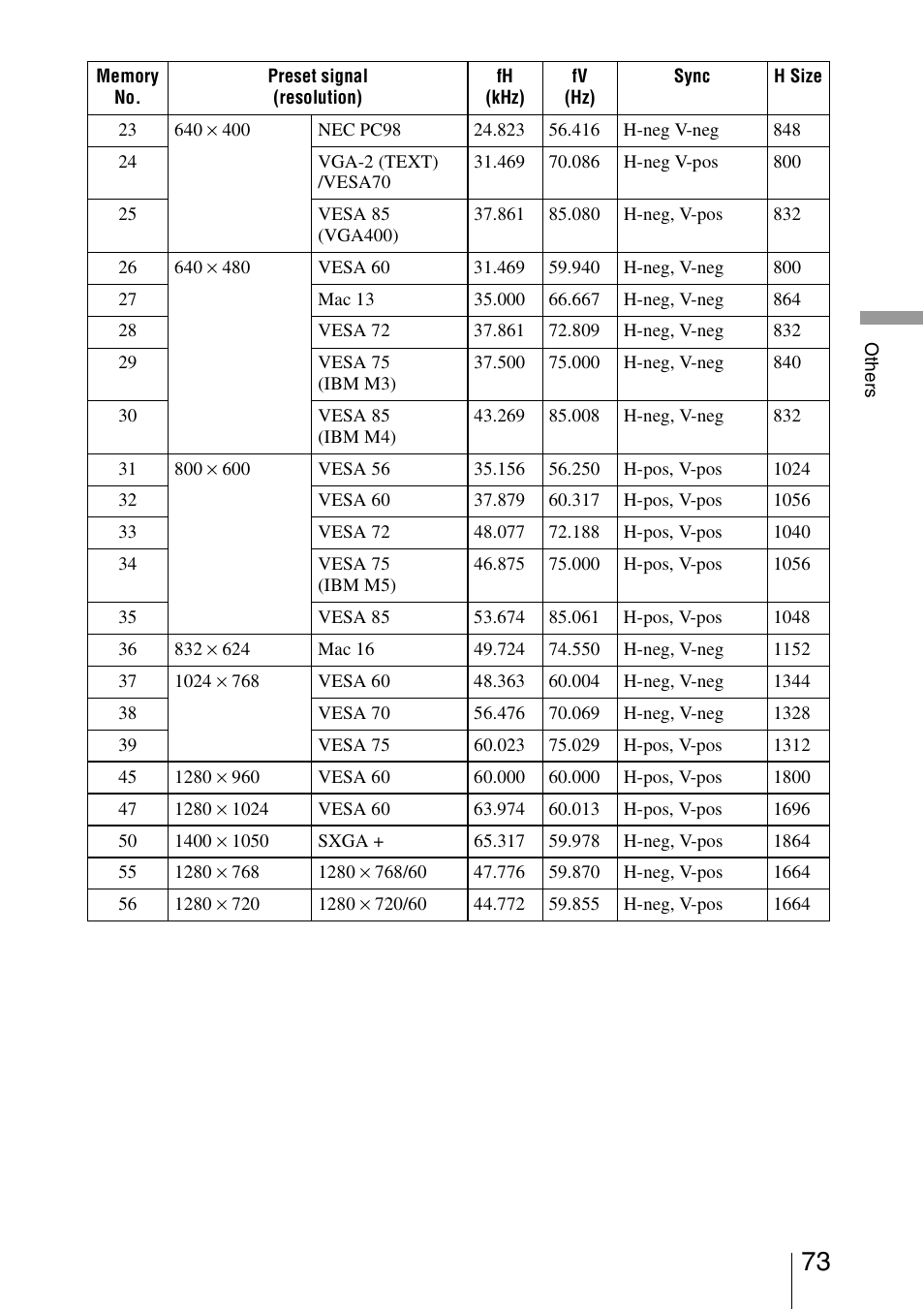 Sony VPL-HW15 User Manual | Page 73 / 84