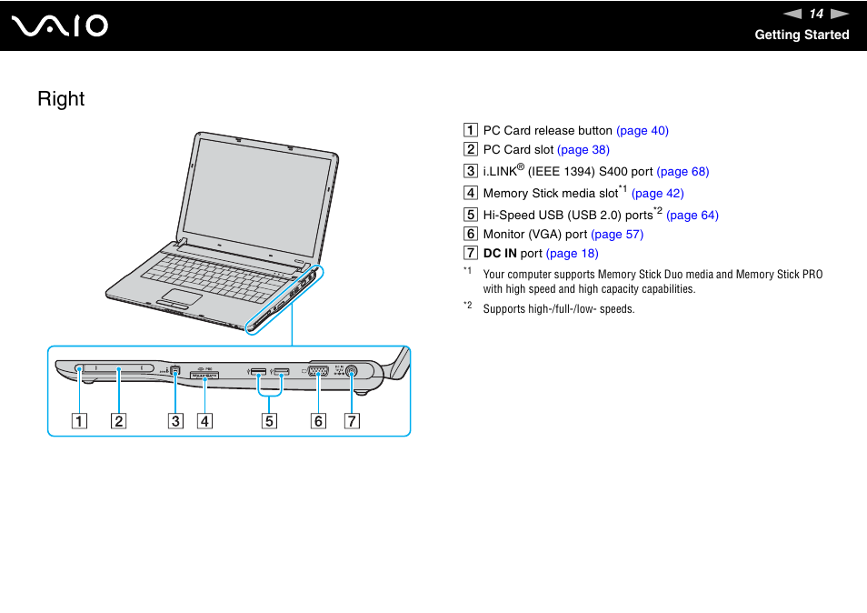 Right | Sony VGN-FS980 User Manual | Page 14 / 151