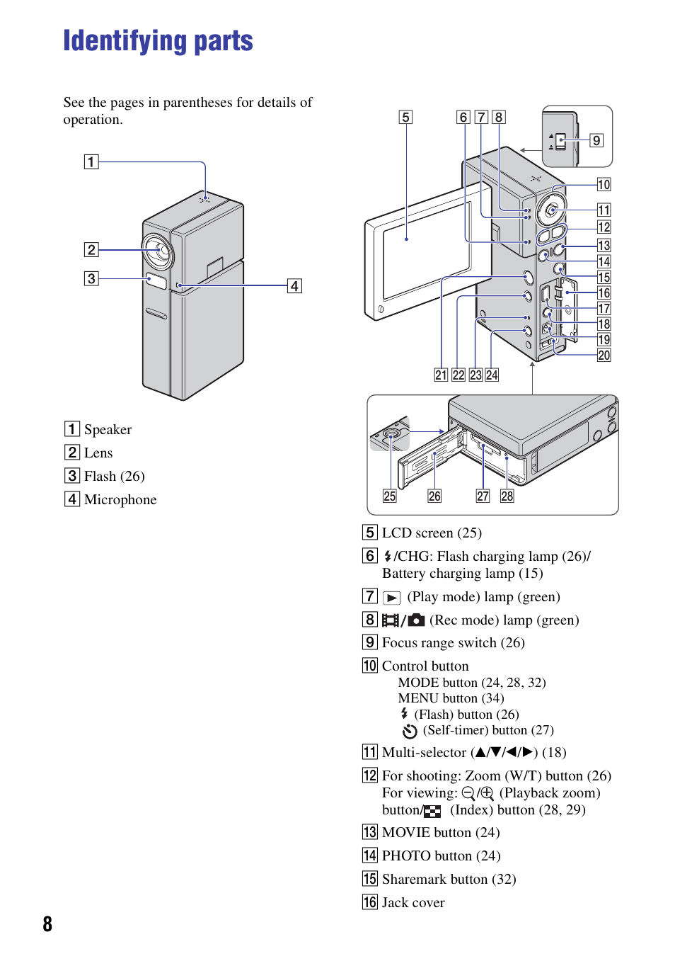 Identifying parts | Sony NSC-GC1 User Manual | Page 8 / 83