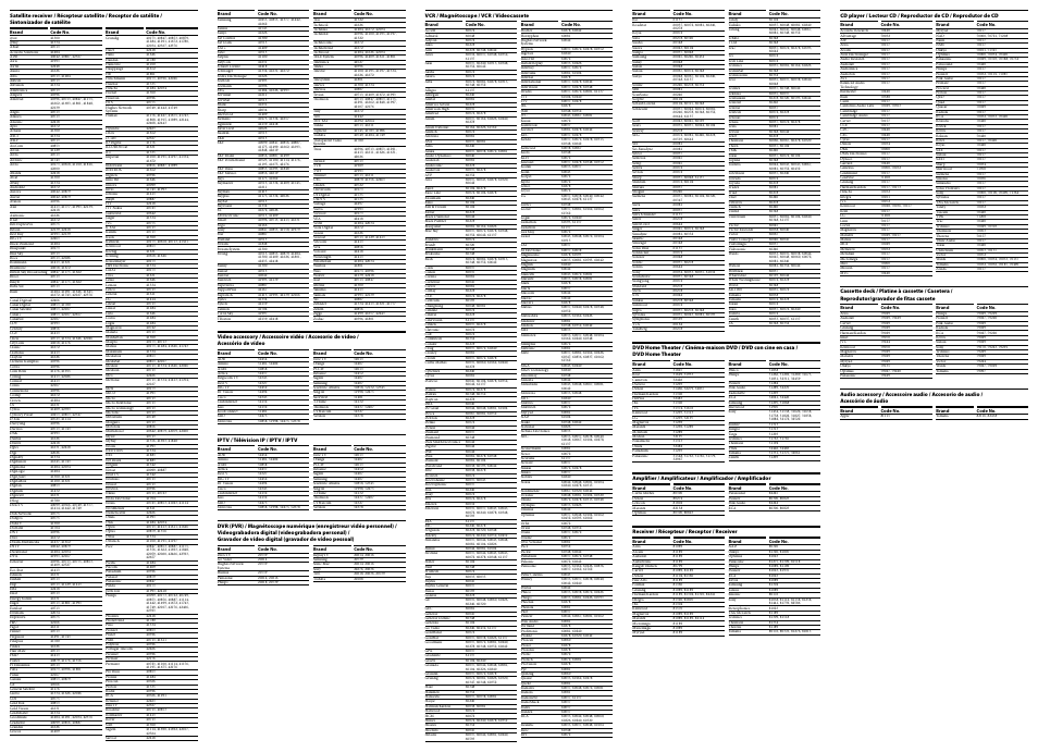 Sony RM-VLZ620 User Manual | Page 2 / 2