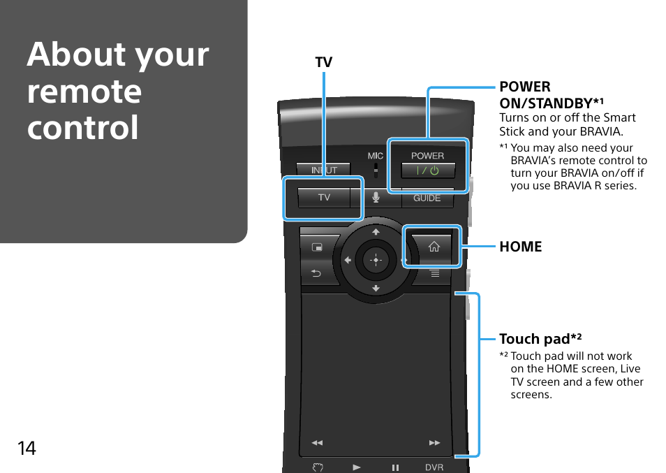 About your remote control | Sony NSZ-GU1 User Manual | Page 14 / 20