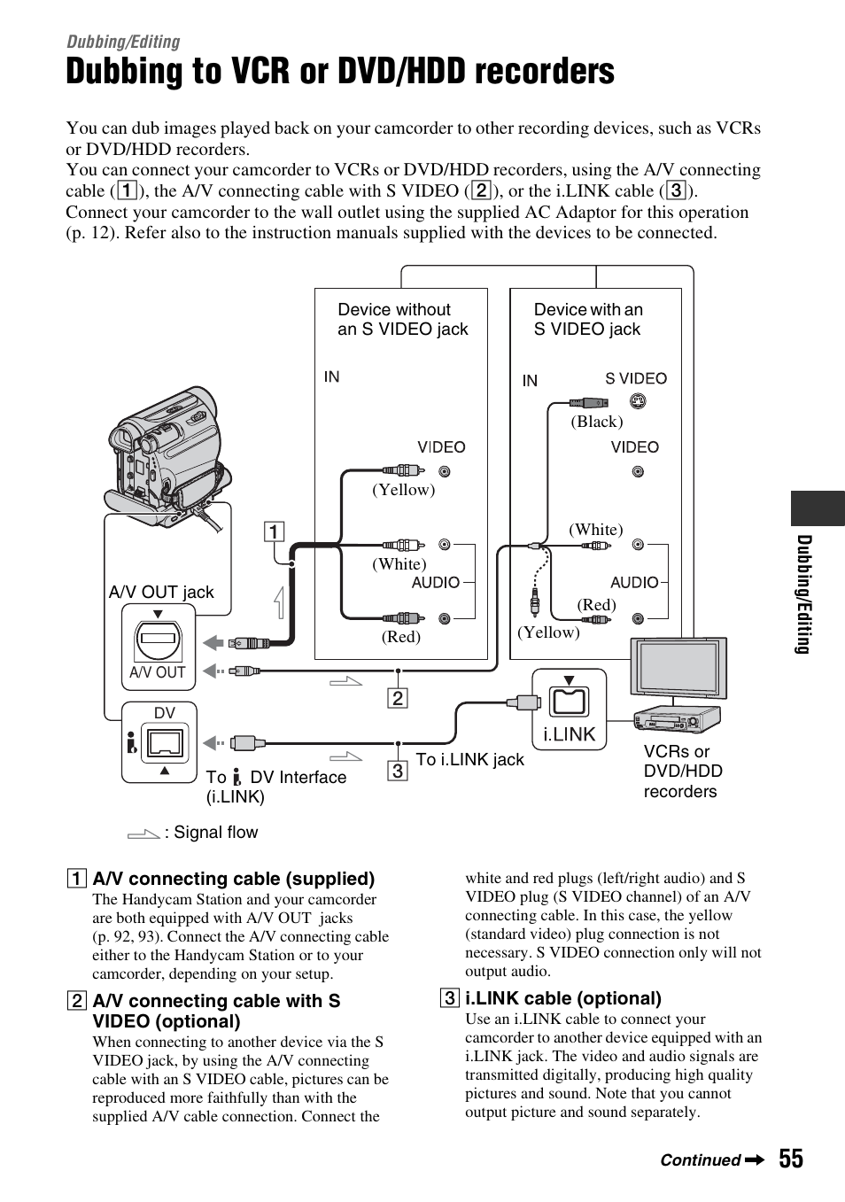 Dubbing/editing, Dubbing to vcr or dvd/hdd recorders, Dubbing to vcr or dvd/hdd | Recorders, P. 55) | Sony DCR-HC48 User Manual | Page 55 / 116