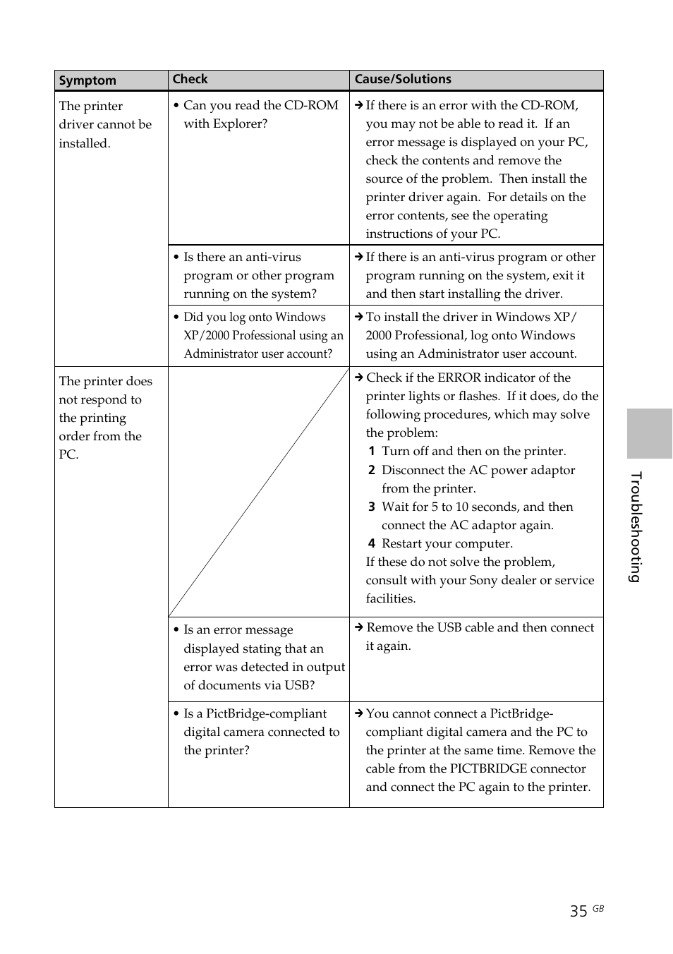 Sony DPP-FP30 User Manual | Page 35 / 50