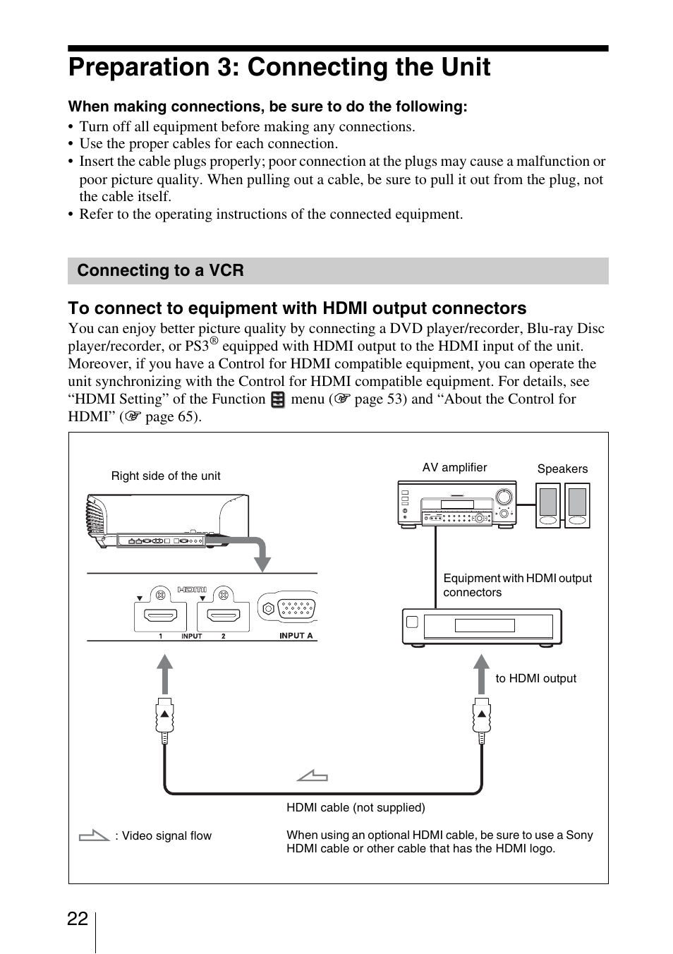 Preparation 3: connecting the unit, Connecting to a vcr | Sony VPL-VW1000ES User Manual | Page 22 / 99