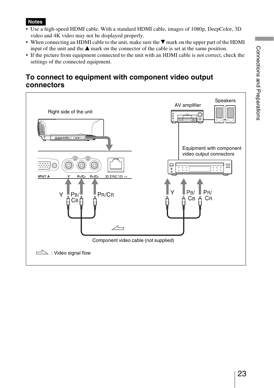 Sony VPL-VW1000ES User Manual | Page 23 / 99