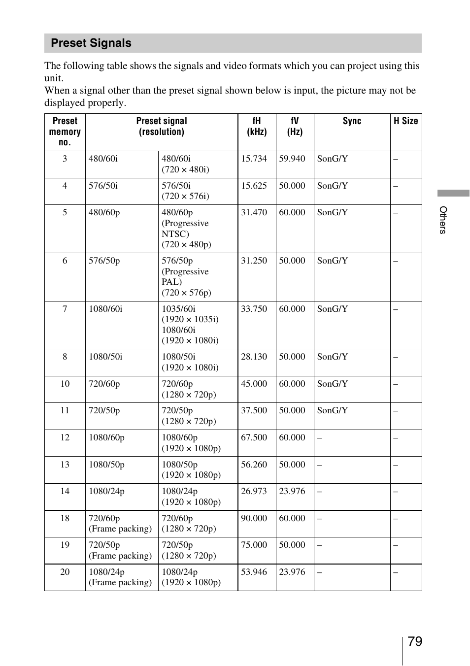 Preset signals | Sony VPL-VW1000ES User Manual | Page 79 / 99