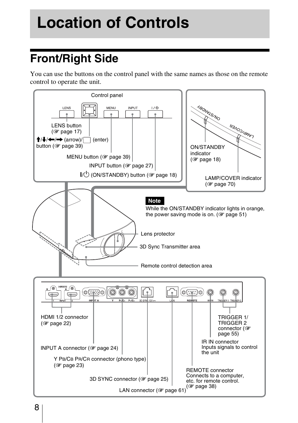 Location of controls, Front/right side | Sony VPL-VW1000ES User Manual | Page 8 / 99